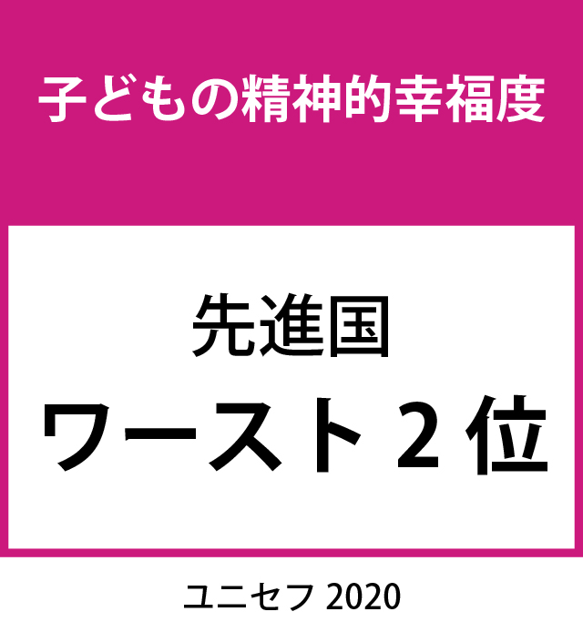 ひきこもり支援コラム｜子どもの精神的幸福度