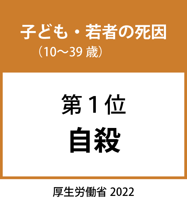 ひきこもり支援コラム｜子どもの死因